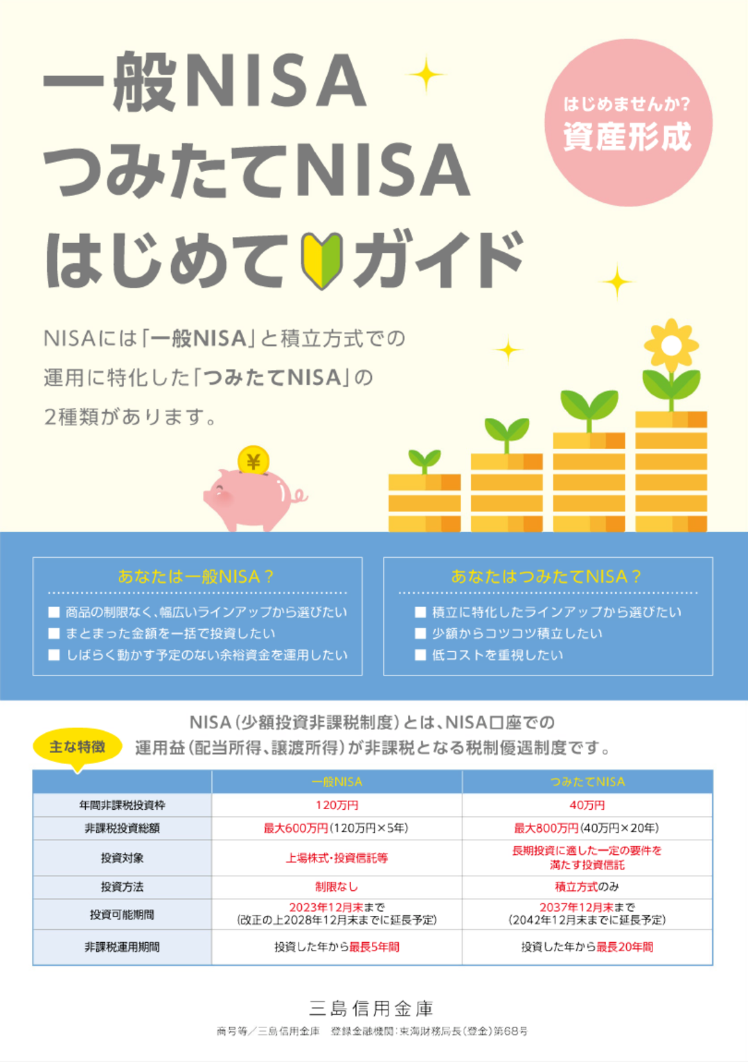 NISA・つみたてNISAはじめてガイド