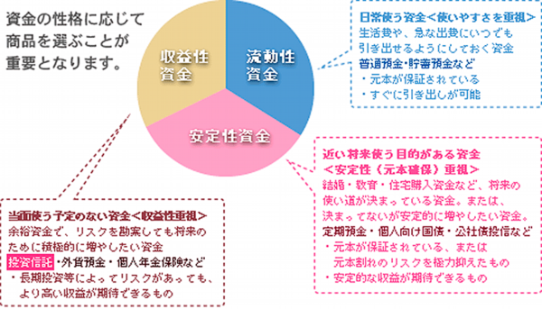 投資信託との上手なつき合い方