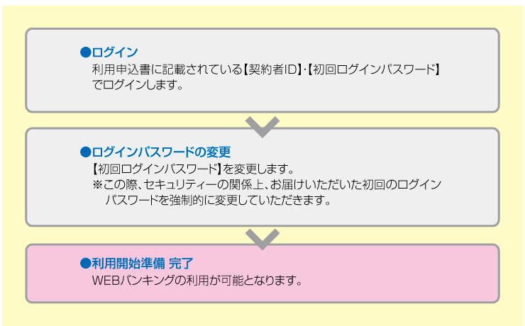 全体の流れ