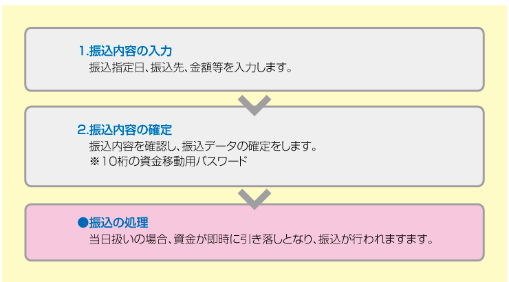 全体の流れ