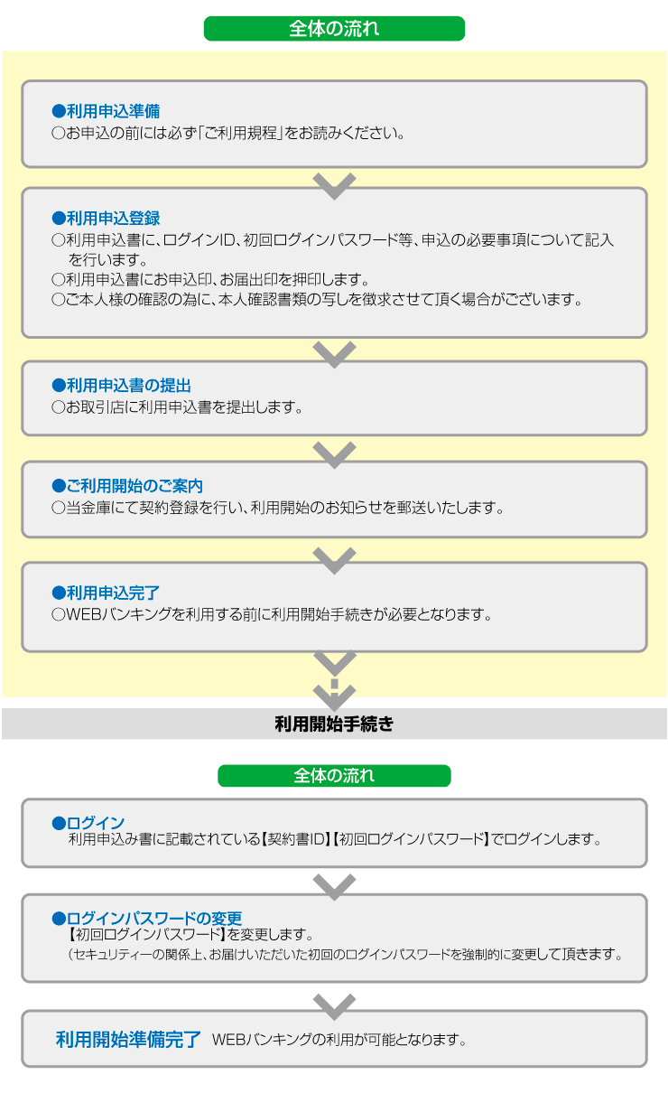 全体の流れ