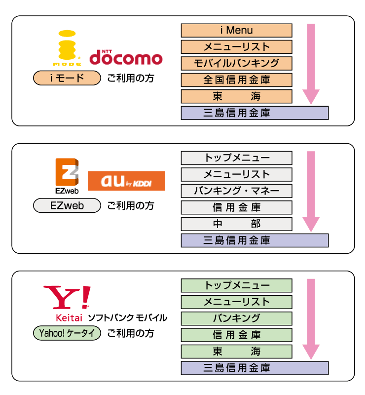 利用申込手続きの流れ