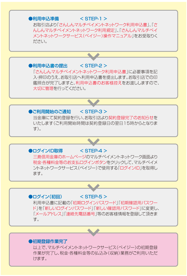 全体の流れ