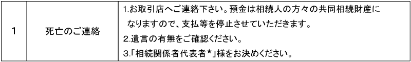 死亡のご連絡