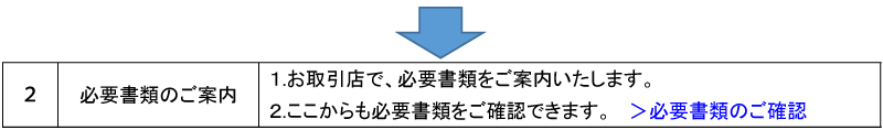 必要書類のご案内