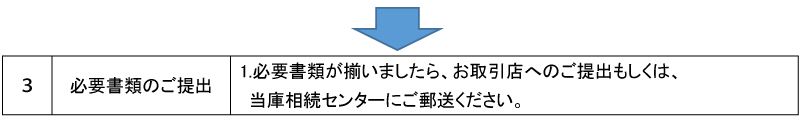必要書類のご提出
