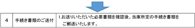 手続き書類のご送付