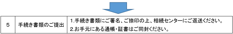 手続き書類のご提出