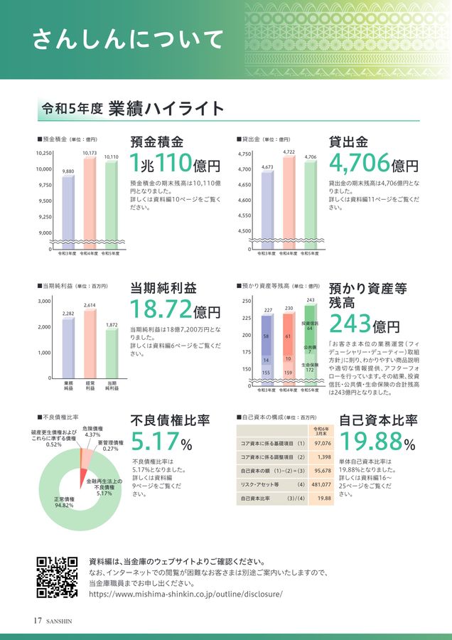 三島信用金庫の現況 令和5年度 事業のご報告