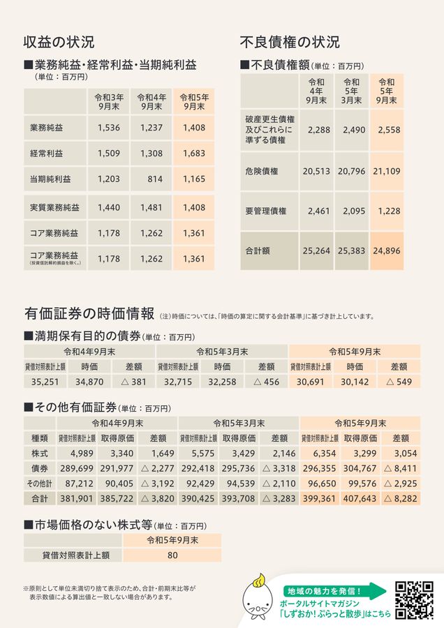 三島信用金庫からのご報告 令和5年度 上半期