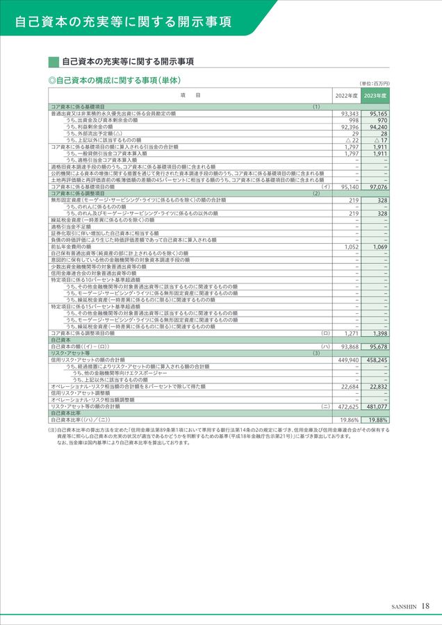 三島信用金庫の現況 ～資料編～