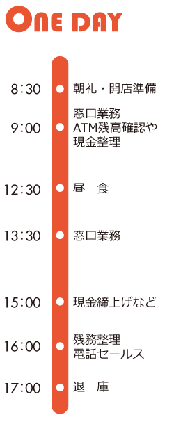 一日の流れ