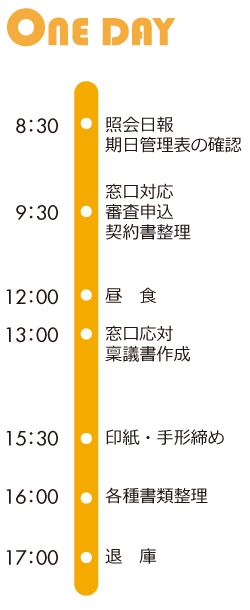 一日の流れ