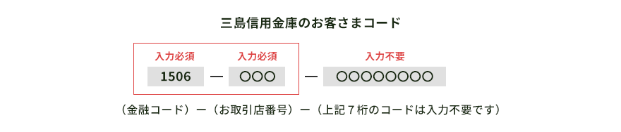 三島信用金庫お客さまコードは左から、金融コード「1506」、お取引店番号「（該当店番号）」、「7桁のコード」になります。このうちの金融コード、お取引店番号をご入力ください。7桁のコードは入力不要です。