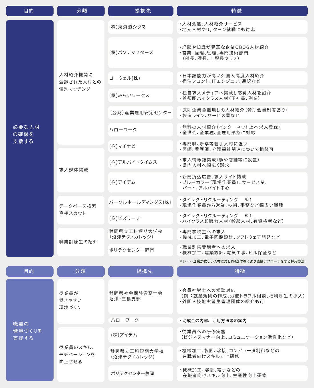 人材支援サービス一覧