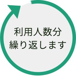 利用人数分繰り返します