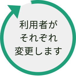 利用者がそれぞれ変更します