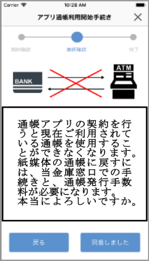 最終の注意事項手続きを確認のうえ、「同意しました」をクリックしてください。