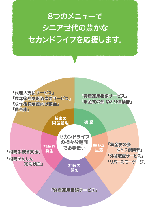 8つのメニューでシニア世代の豊かなセカンドライフを応援します。