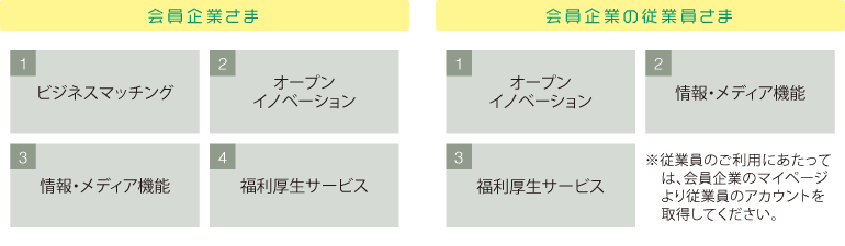 ご利用いただけるサービス