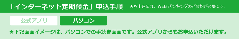 「インターネット定期預金」申込手順