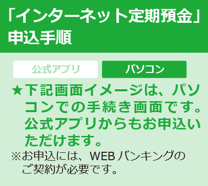 「インターネット定期預金」申込手順