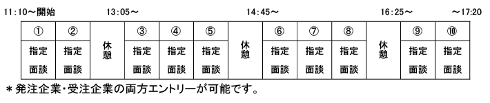 タイムスケジュール