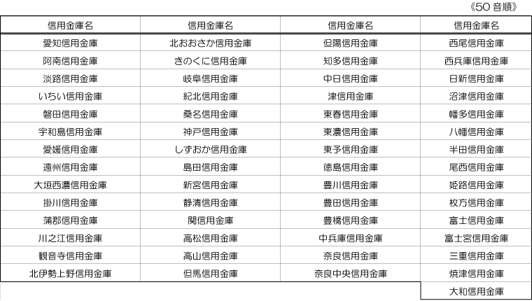 全国の信用金庫