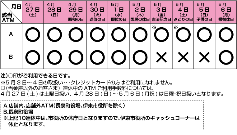 10連休期間中のATM稼動のお知らせ