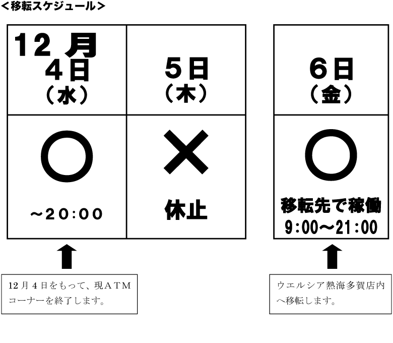 移転スケジュール