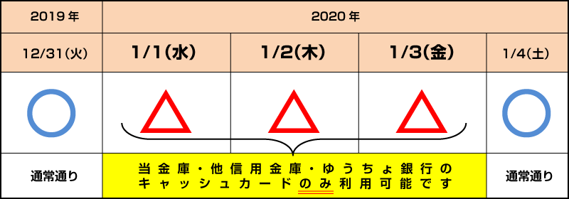 ATM取引の一部利用制限のお知らせ