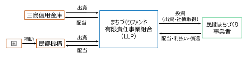 スキーム図