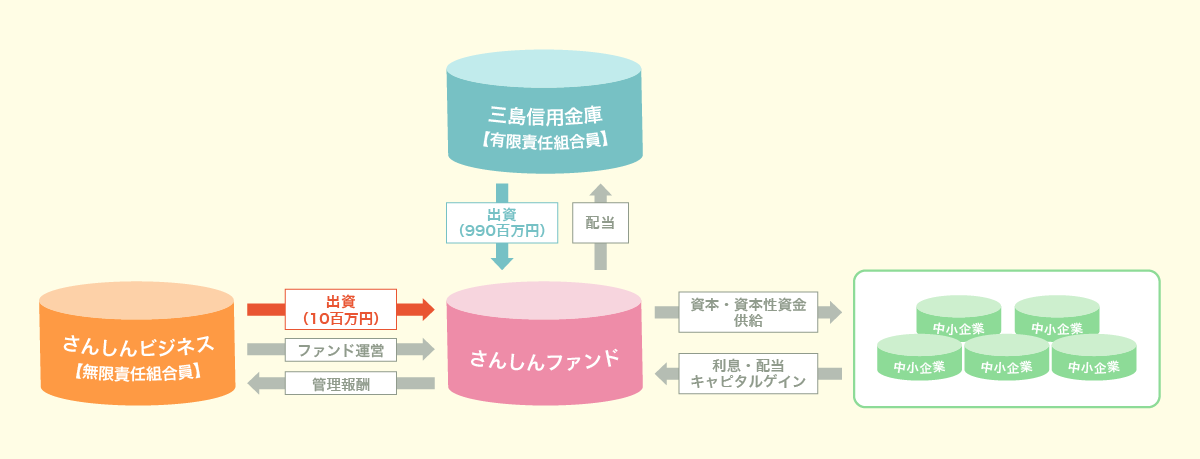 スキーム図