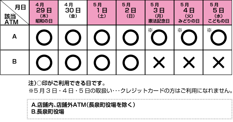 ゴールデンウィーク中のATM