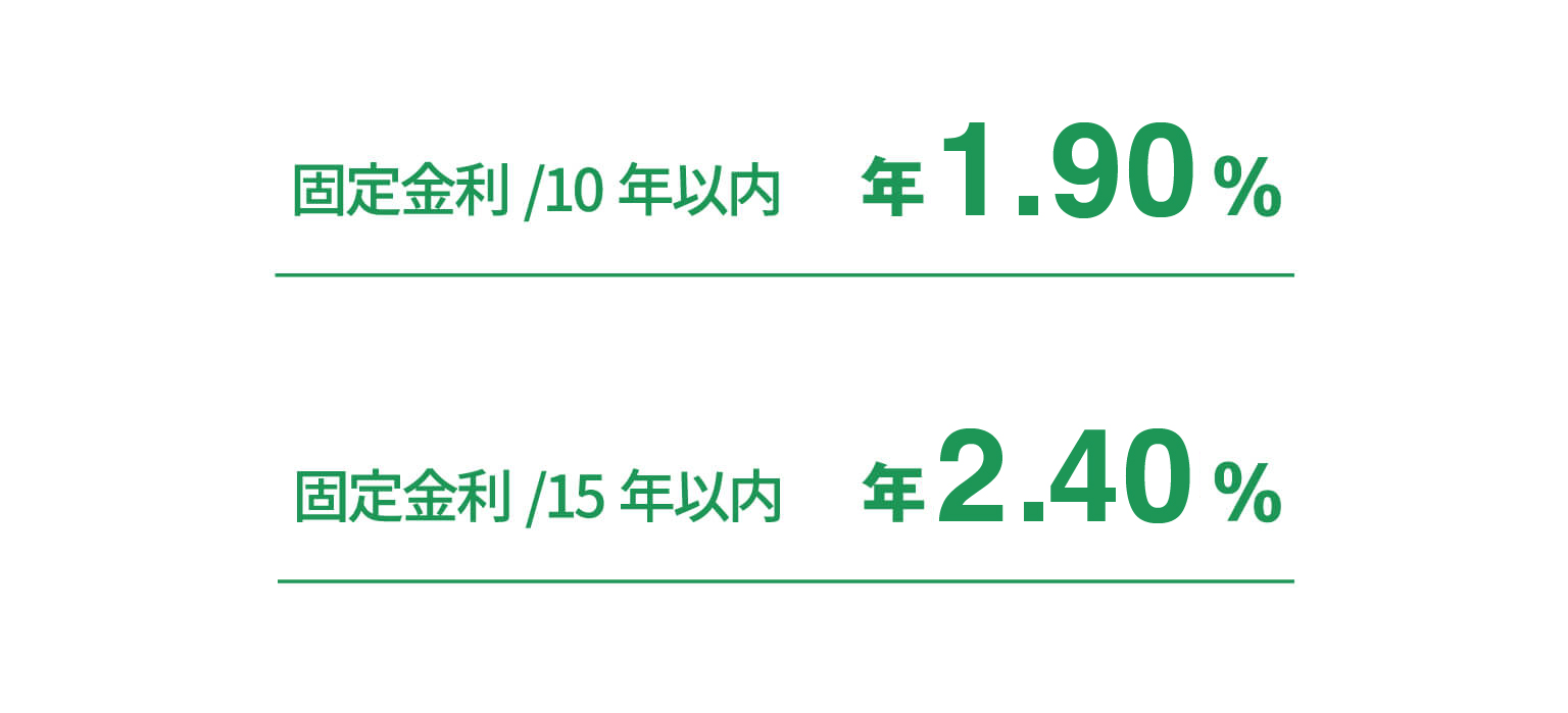 固定金利/10年以内 1.50% 固定金利/15年以内 2.00%