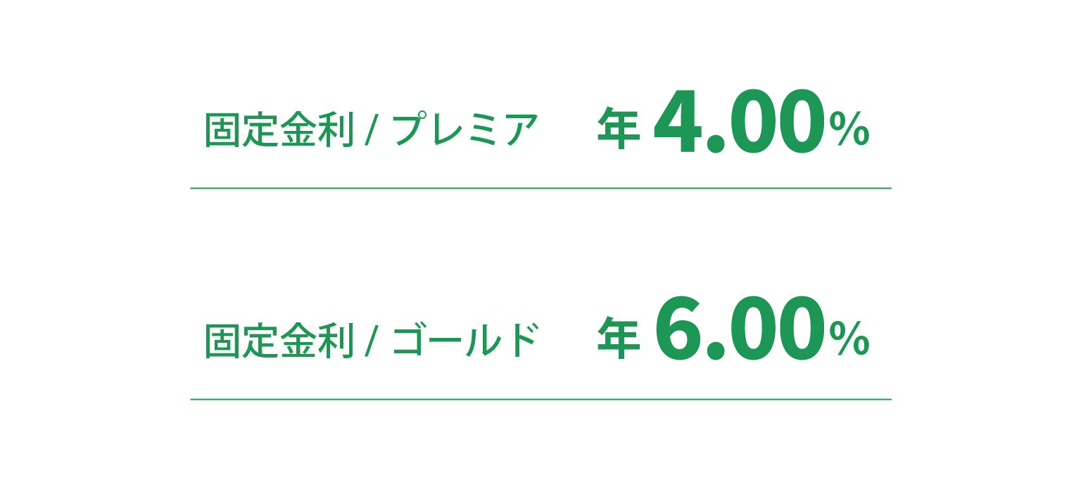 固定金利/プレミア 4.50% 固定金利/ゴールド 4.80%